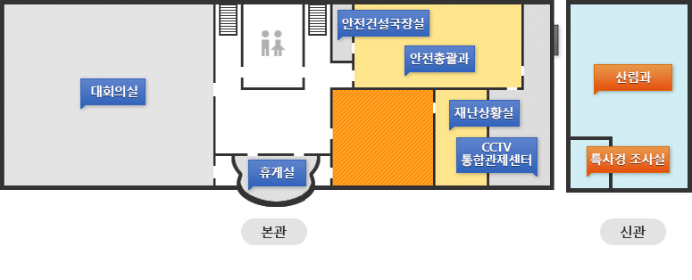 4층 사무공간 배치도 오른쪽 계단에서 시계방향으로 안전건설국장실,안전총괄과,CCTV통합관제센터,재난상황실,휴게실,대회의실과 신관(산림과)