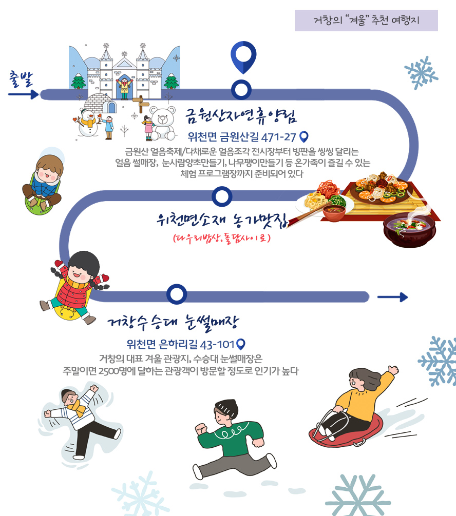 거창의 겨울 추천 여행지(당일코스)
출발→금원산자연휴양림(금원산 얼음축제/다채로운 얼음조각 전시장부터 빙판을 씽씽 달리는 얼음 썰매장, 눈사람양초만들기, 나무팽이만들기 등 온가족이 즐길 수 있는 체험 프로그램장까지 준비되어 있다)→금원산갤러리(브런치카페)→거창수승대 눈썰매장(거창의 대표 겨울 관광지, 수승대 눈썰매장은 주말이면 2500명에 달하는 관광객이 방문할 정도로 인기가 높다)